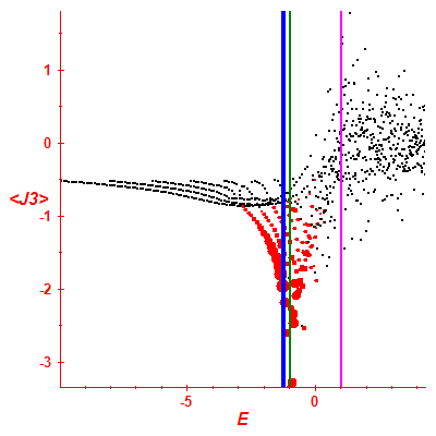 Peres lattice <J3>
